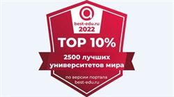 Консерватория вошла в топ-10 % Глобального агрегированного рейтинга — 2022